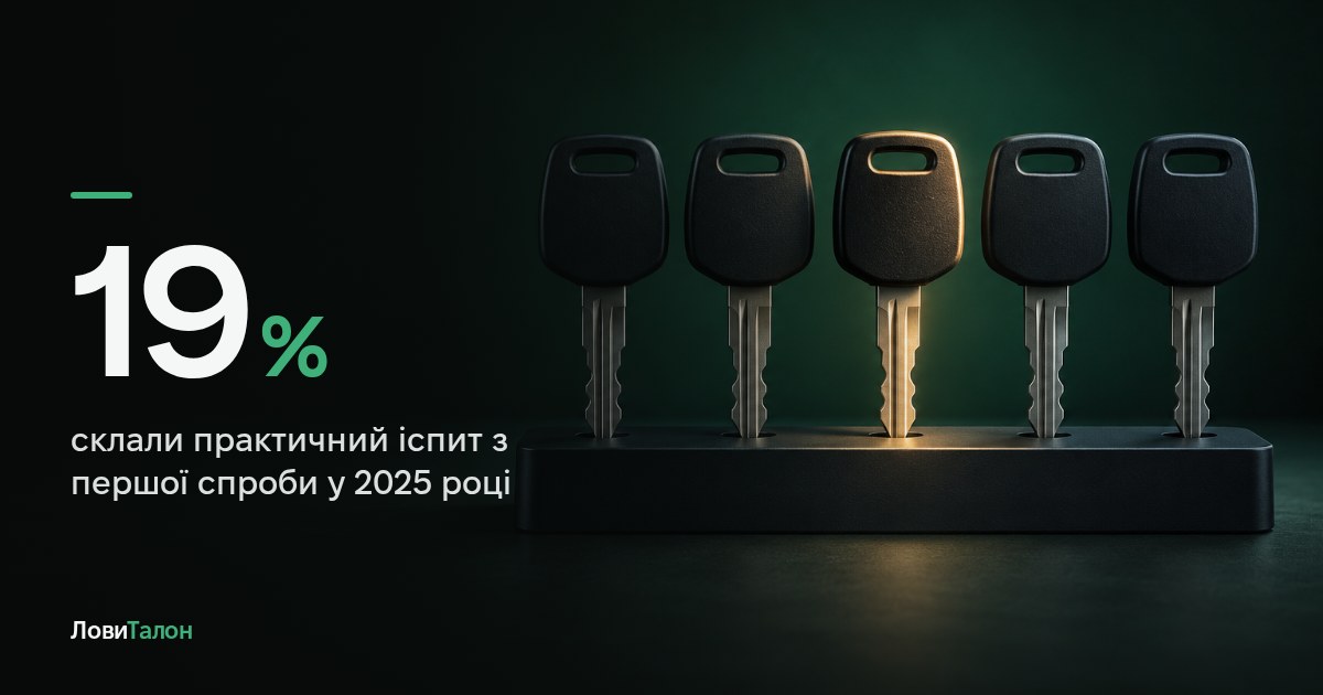 Скільки людей складають практичний іспит з першої спроби